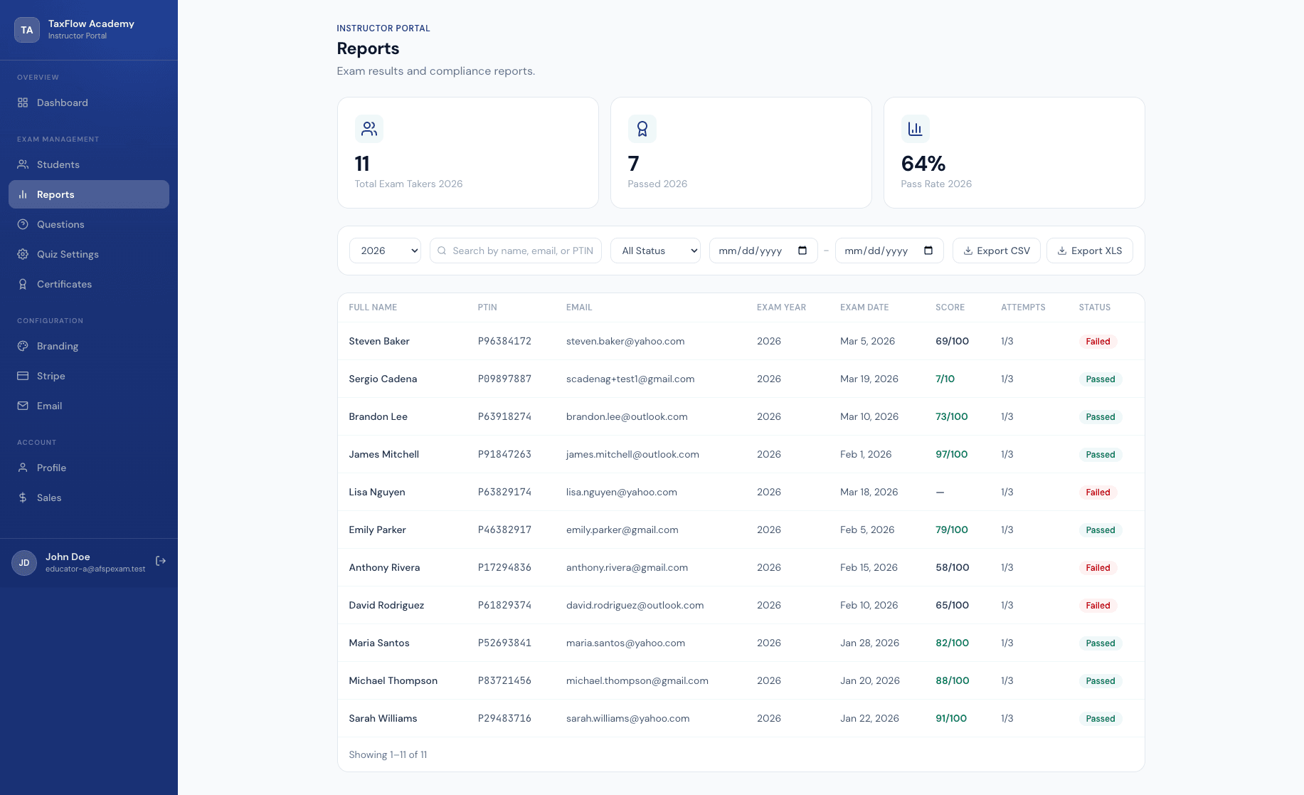 Reports & Analytics — AFSP Exam platform